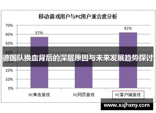 德国队换血背后的深层原因与未来发展趋势探讨