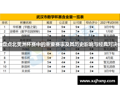 盘点北美洲杯赛中的重要赛事及其历史影响与经典对决