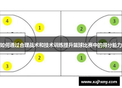 如何通过合理战术和技术训练提升篮球比赛中的得分能力